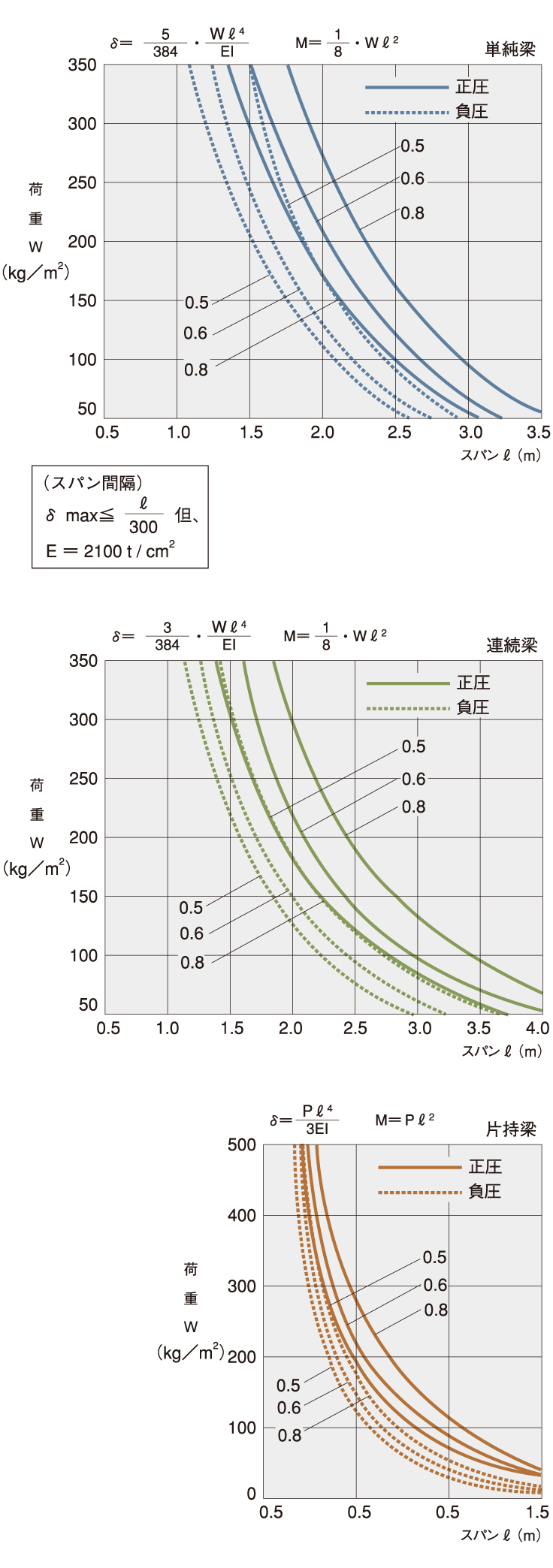 Ck折板66型 千代田鋼鉄工業株式会社